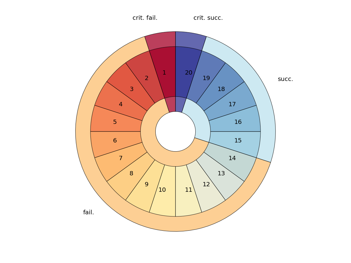 Plot: Advanced plot_burst example