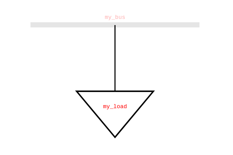 Graphical representation of a load in PyPSATopo