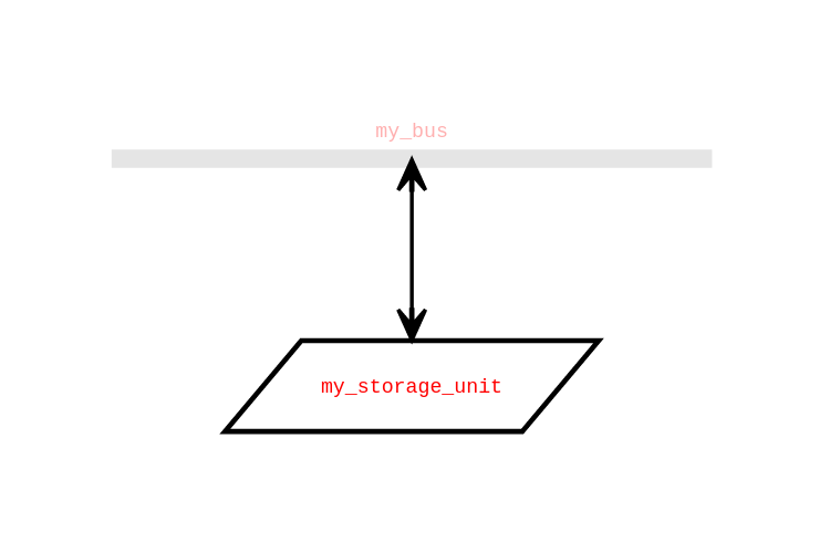 Graphical representation of a storage unit in PyPSATopo