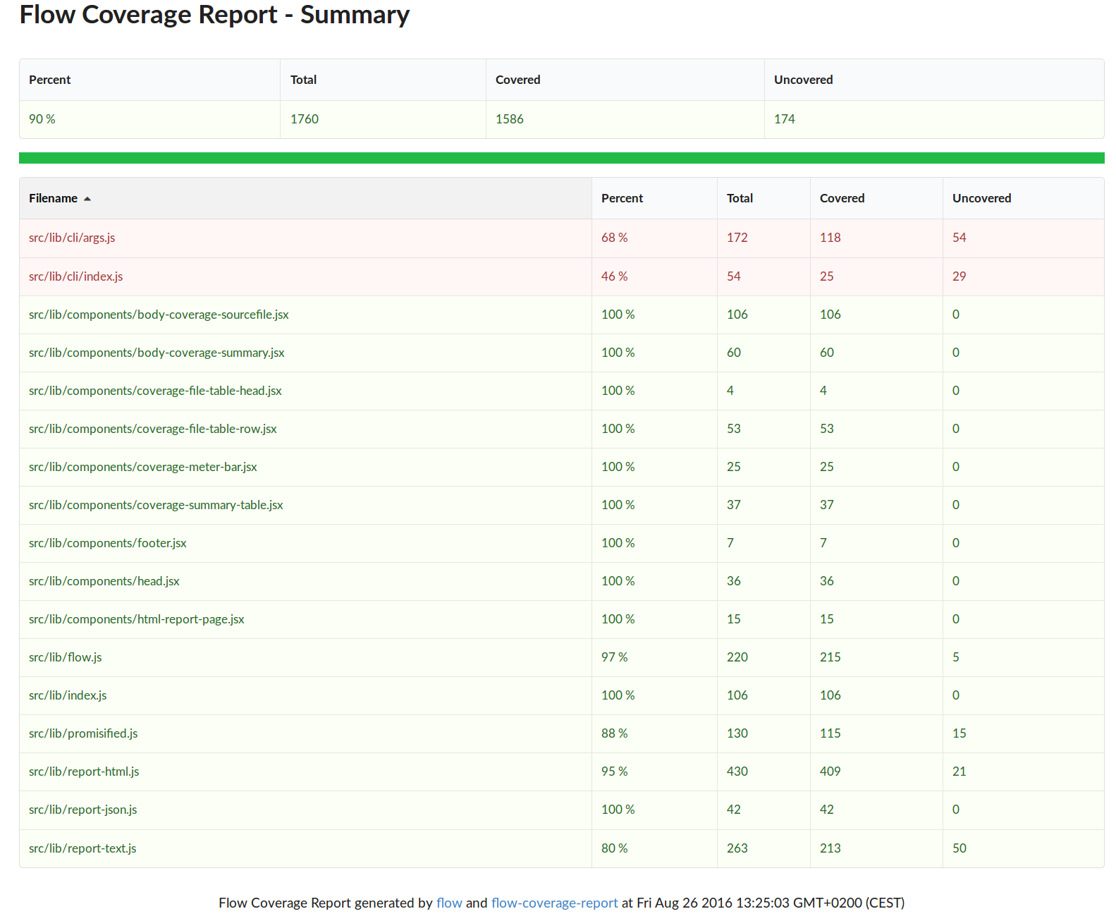 Screenshot flow coverage report summary