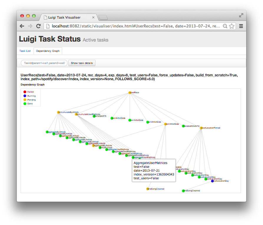 Dependency graph