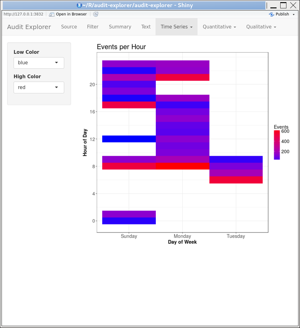 heatmap