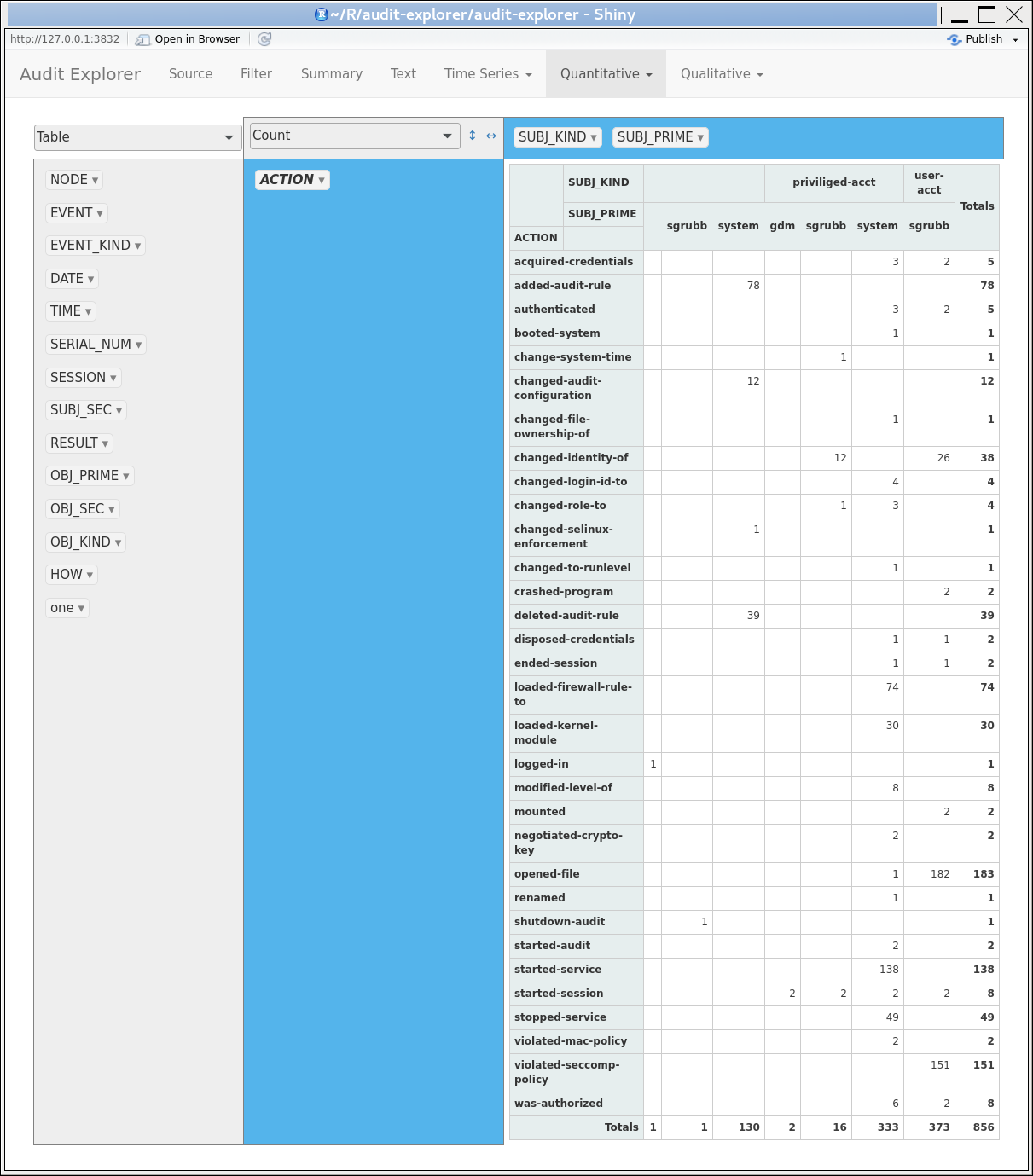 pivot table