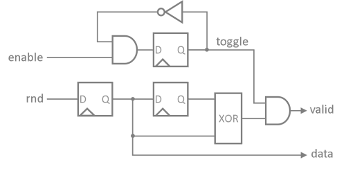 neoTRNG de-biasing