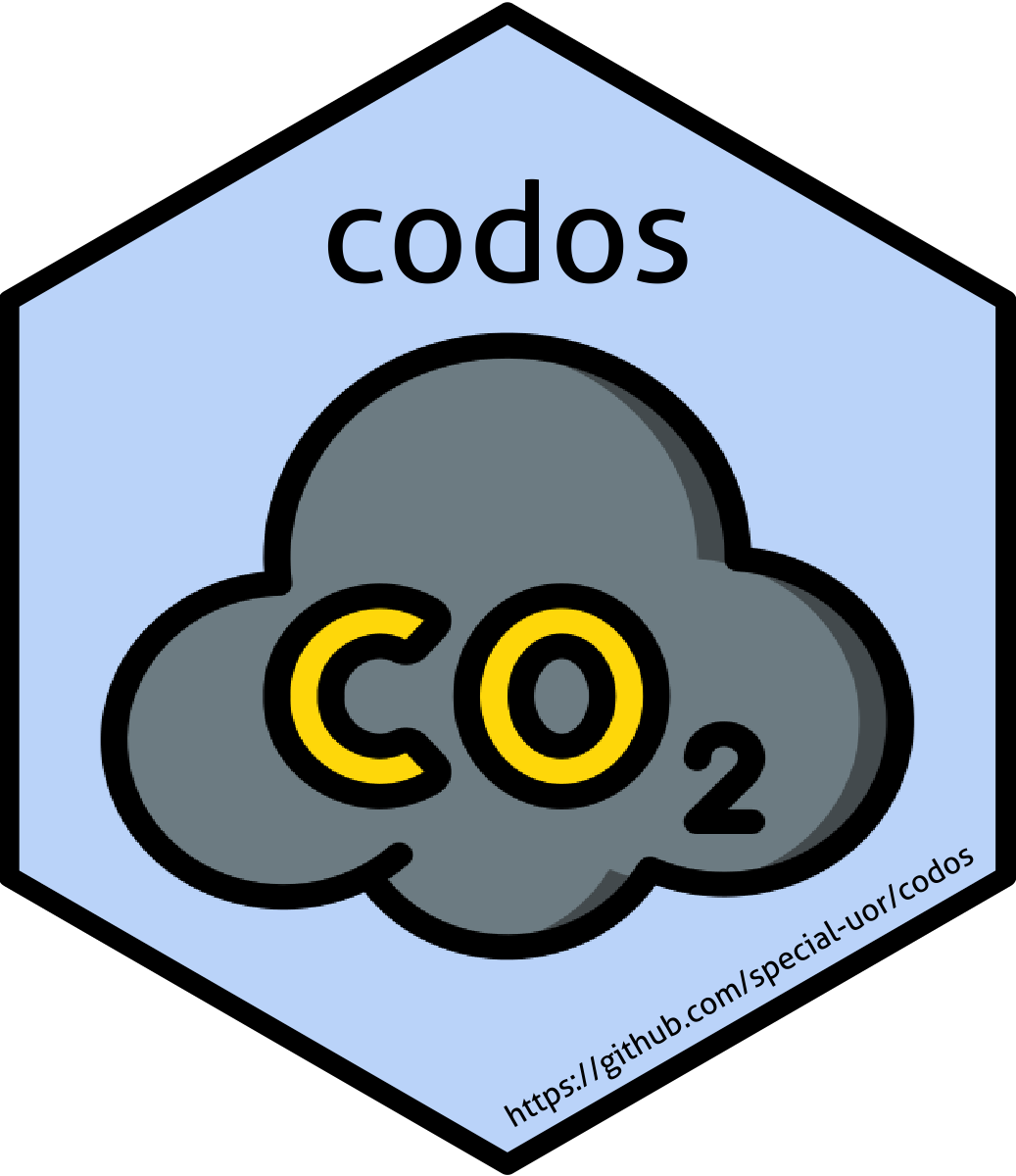 codos