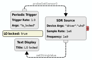 https://raw.githubusercontent.com/wiki/pothosware/PothosSoapy/images/docs_sdr_channel_sensor.png