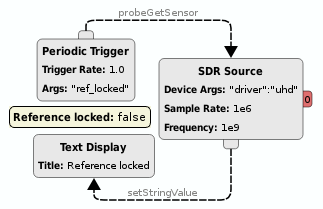 https://raw.githubusercontent.com/wiki/pothosware/PothosSoapy/images/docs_sdr_global_sensor.png