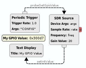 https://raw.githubusercontent.com/wiki/pothosware/PothosSoapy/images/docs_sdr_gpio_read.png