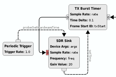 https://raw.githubusercontent.com/wiki/pothosware/PothosSoapy/images/docs_sdr_sink_sched.png