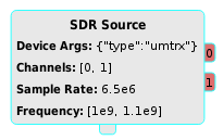 https://raw.githubusercontent.com/wiki/pothosware/PothosSoapy/images/docs_sdr_stream_channels.png