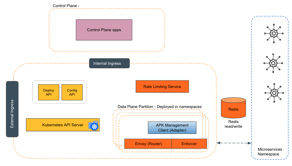 API Architecture