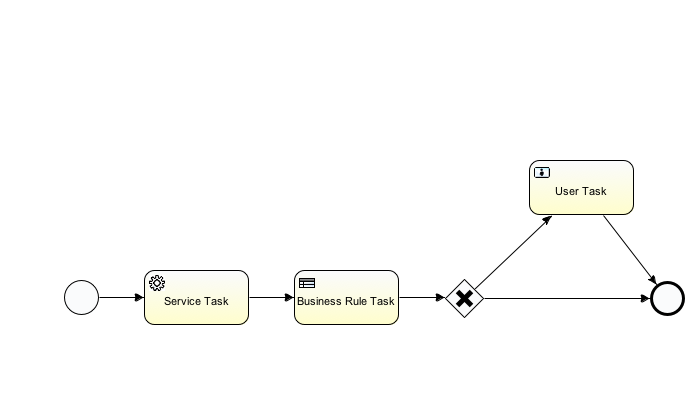 Screenshot of "BPM Diagram"