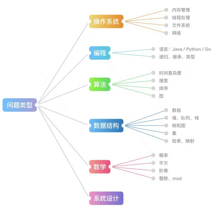 lc9