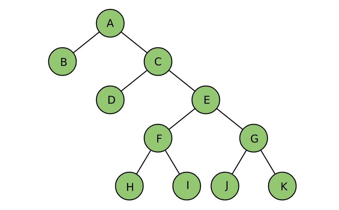 binary tree