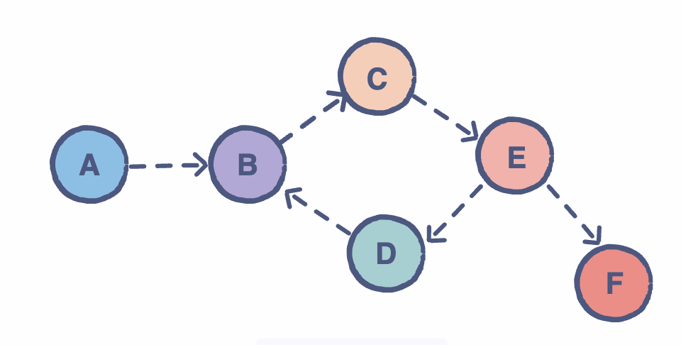 directed graph