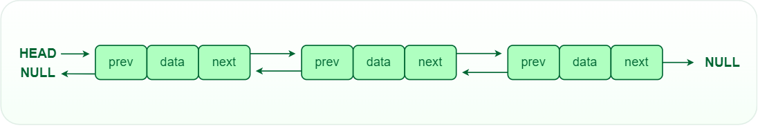 doubly linked list