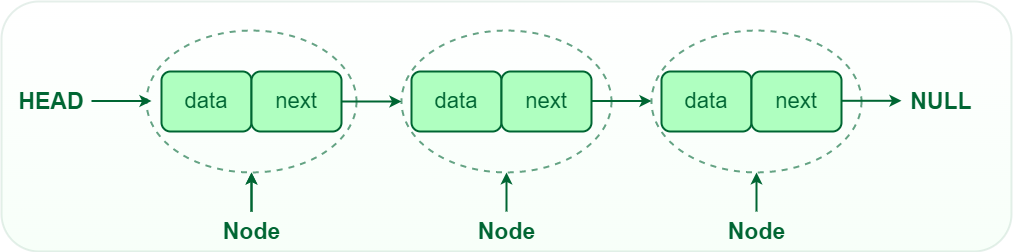 singly linked list