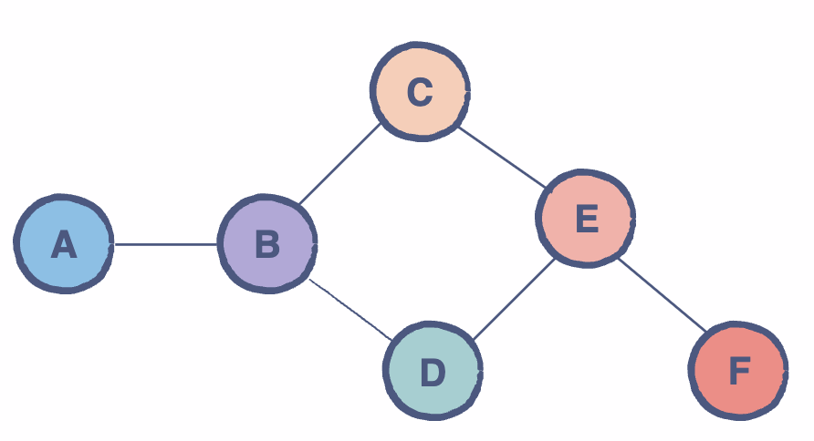 undirected graph