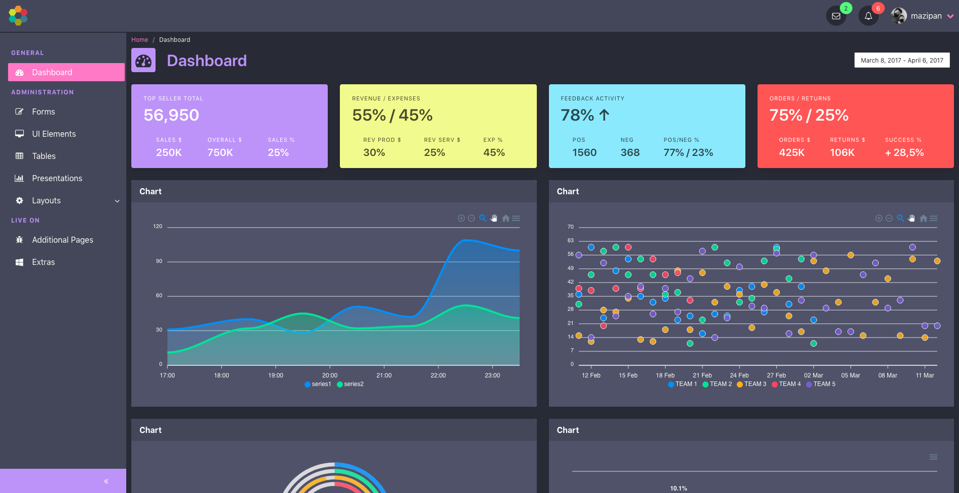 bulma-admin-dashboard-template