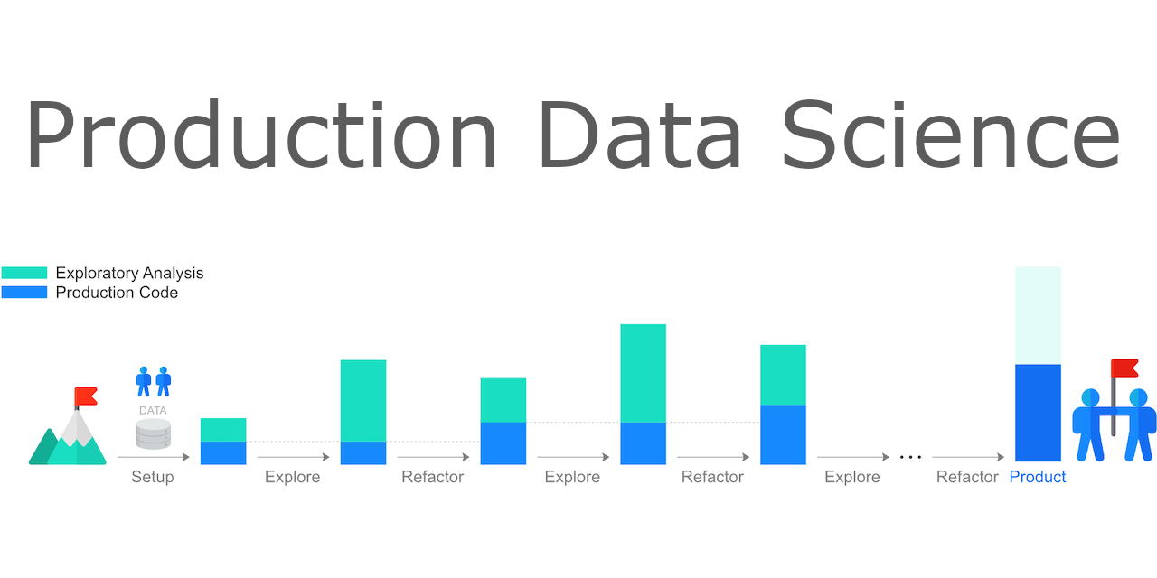 production-data-science