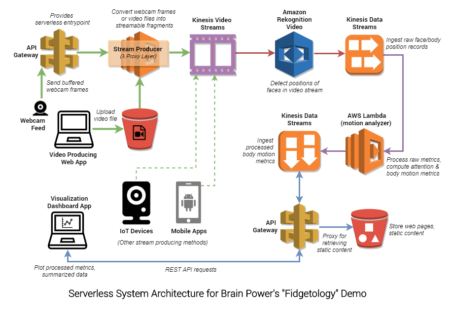 Brain-Power-Amazon-Fidgetology