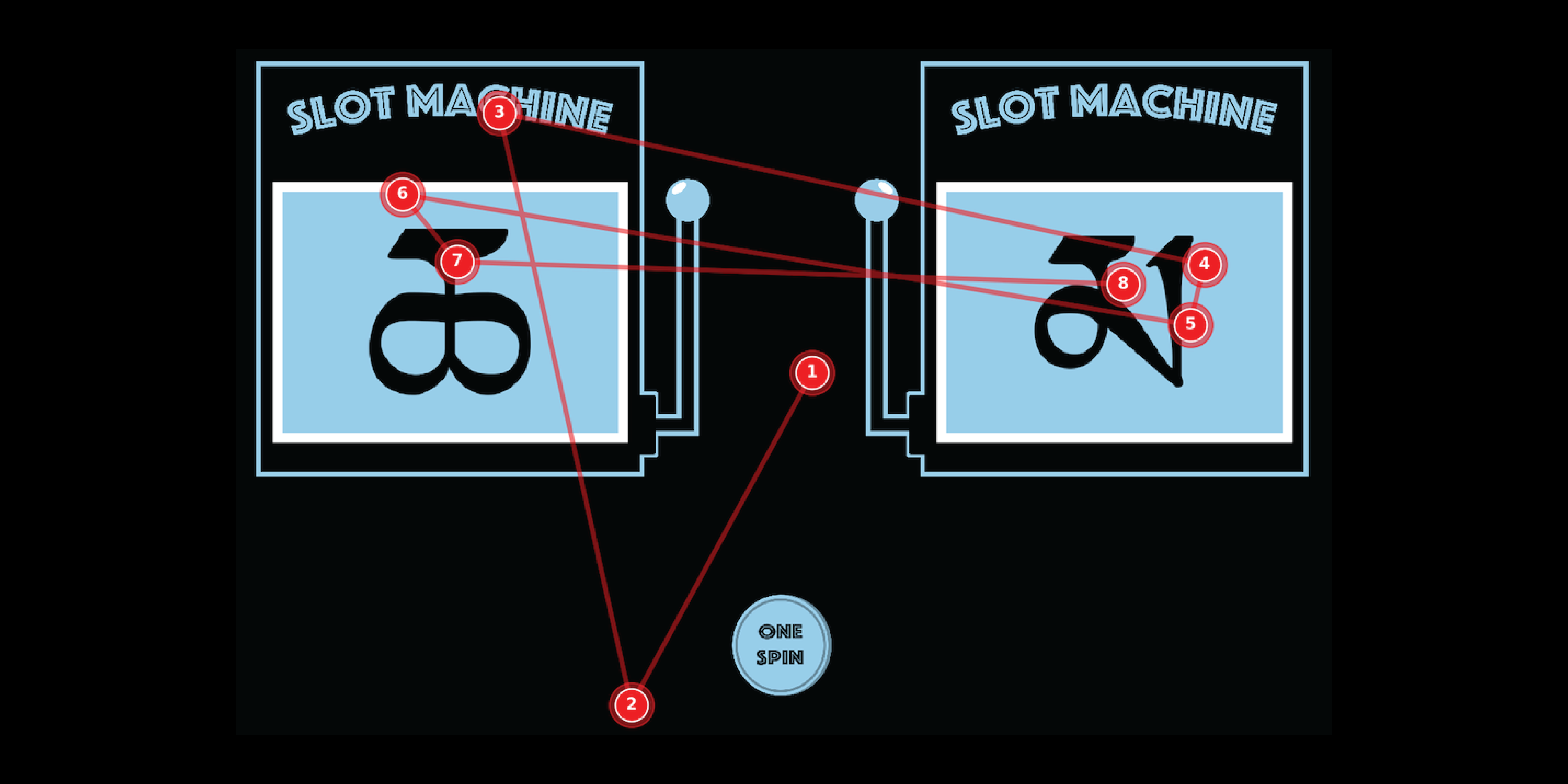 slot_machine_two_step_task