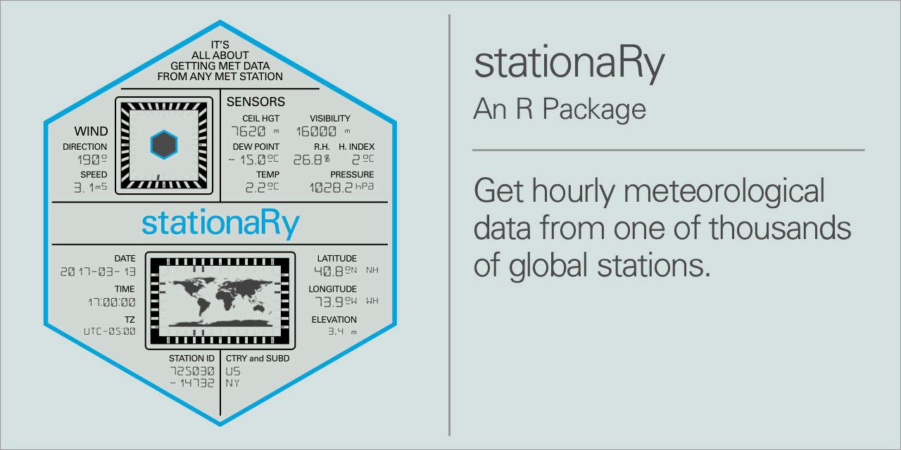 stationaRy