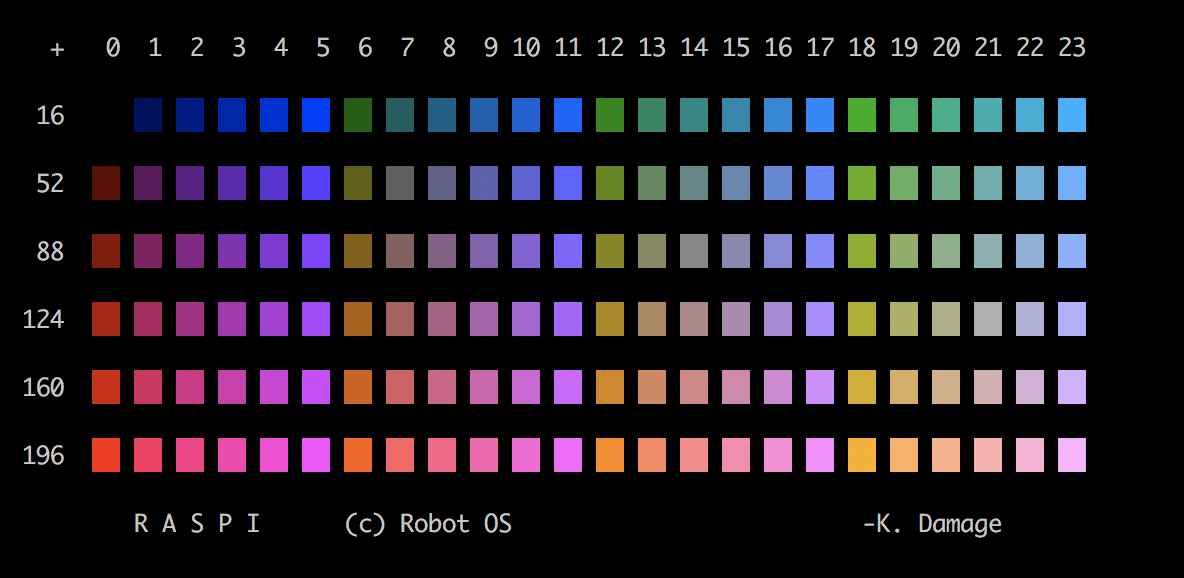 raspi-rtl