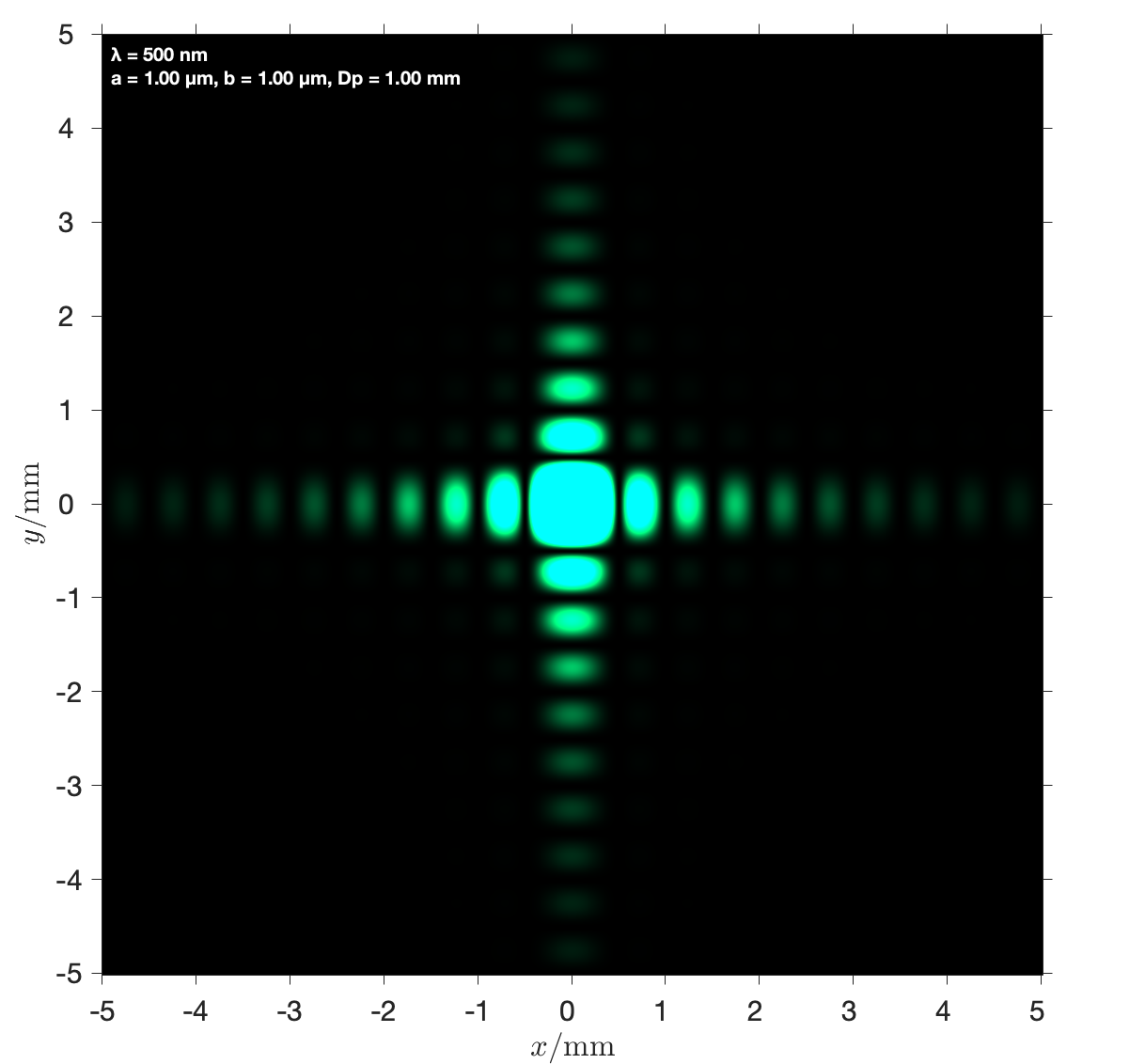 RectangularDiffraction