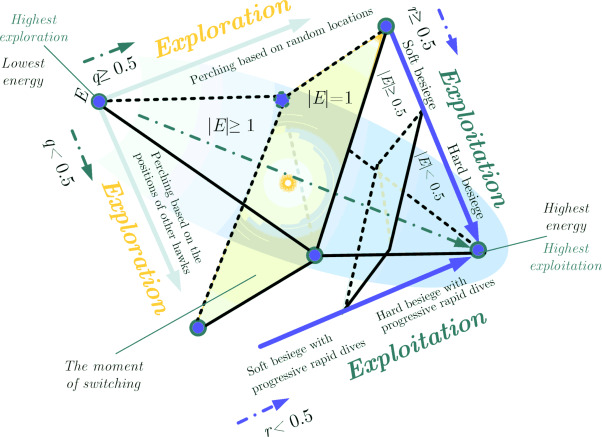 Harris-Hawks-Optimization-Algorithm-and-Applications