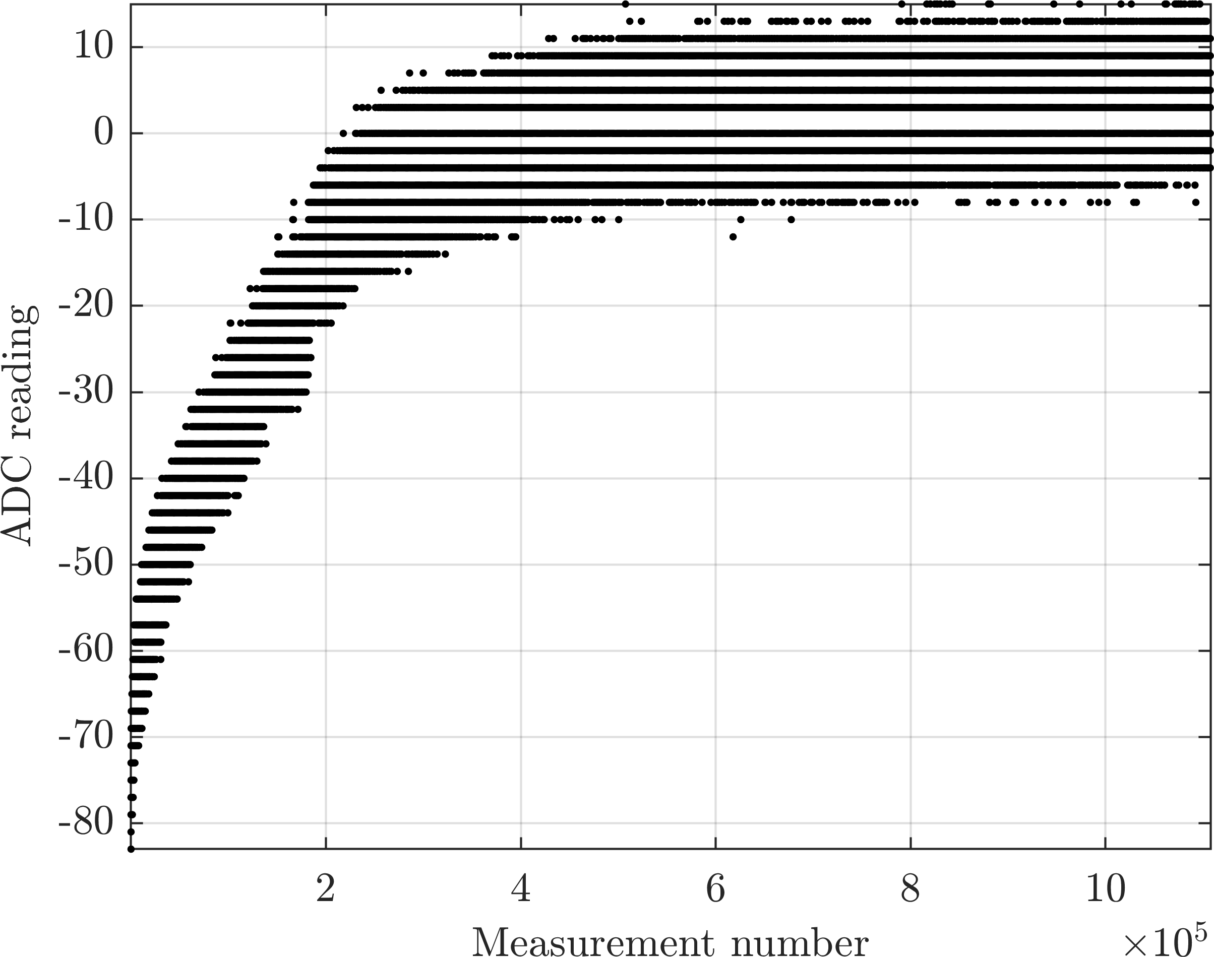 Matlab-figureManager