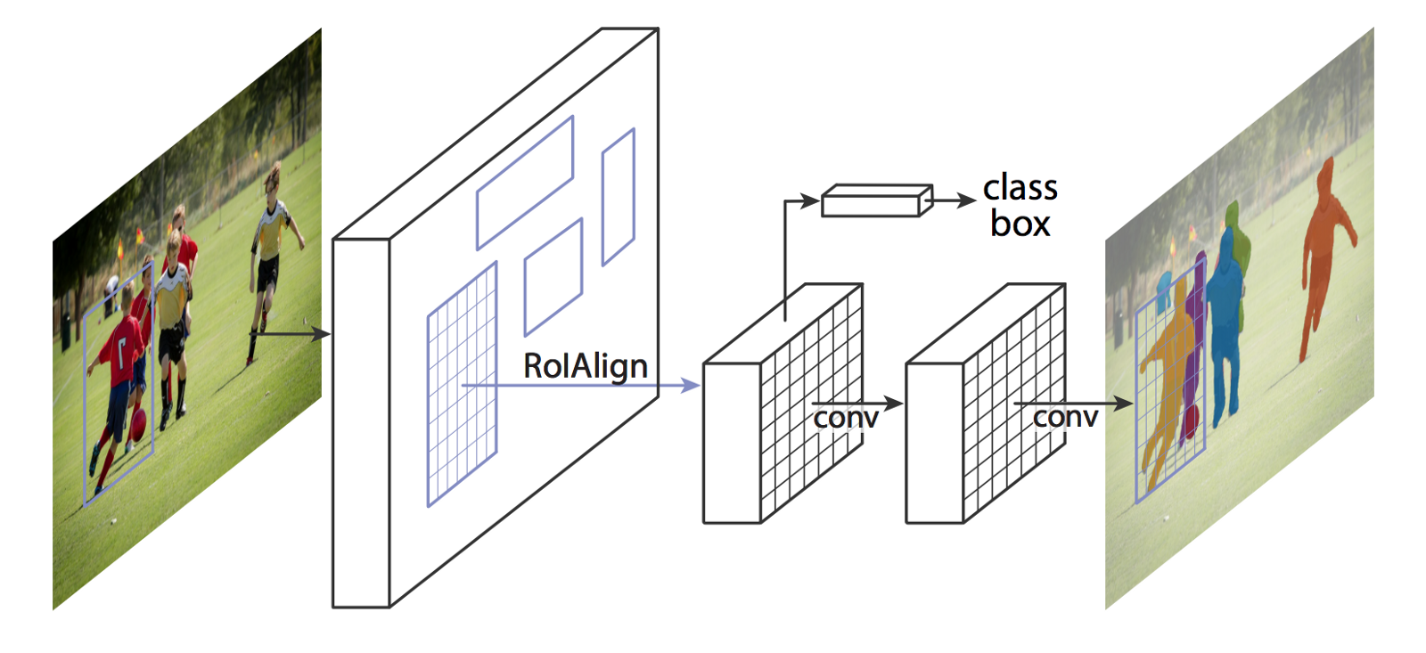 dji-tello-object-detection-segmentation