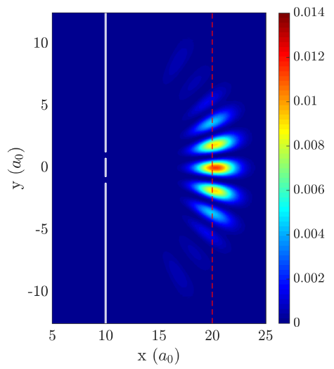 Electron-diffraction