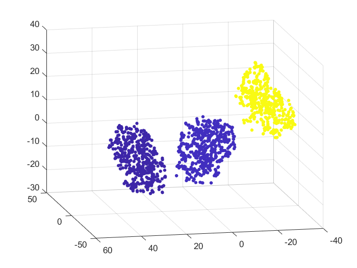 tsne-plotter