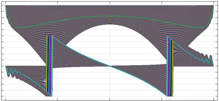 automatedcomsol