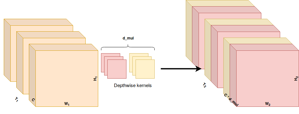 keras-DepthwiseConv3D