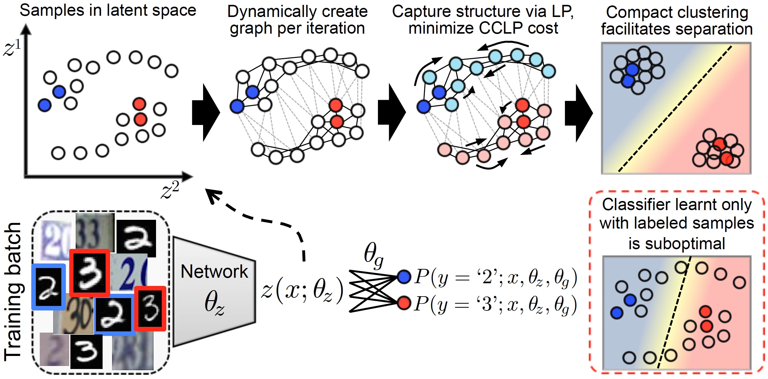 ssl_compact_clustering