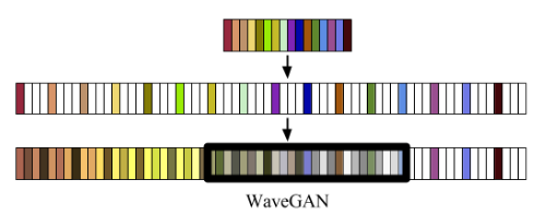 wavegan-pytorch