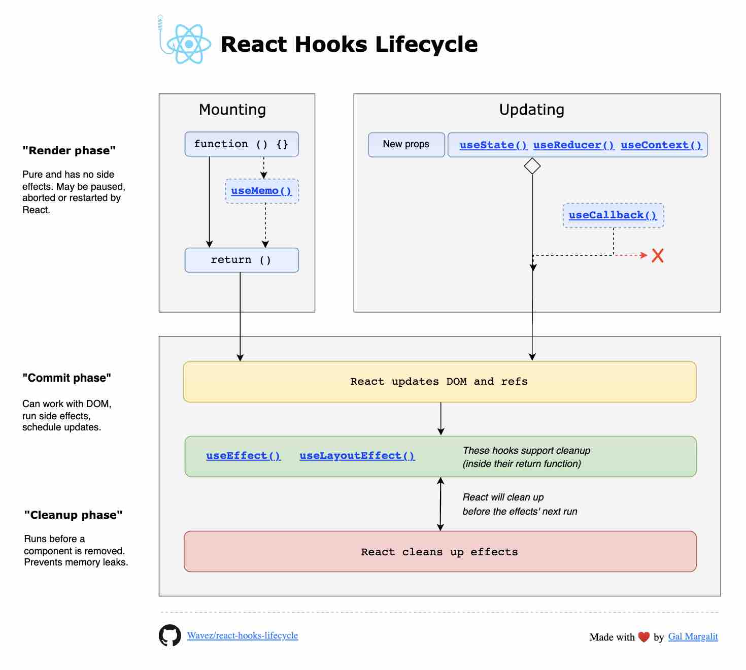 react-hooks-lifecycle