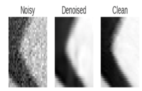 Image-Descriptors-Deep-Learning