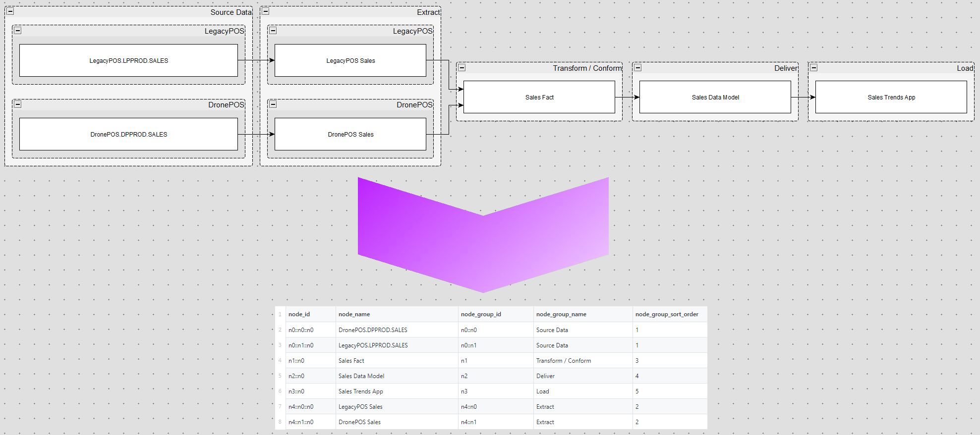 graphml-interpreter