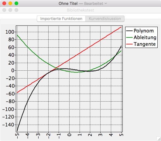 polynomial