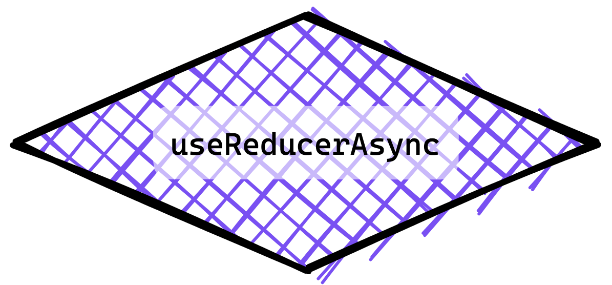use-reducer-async