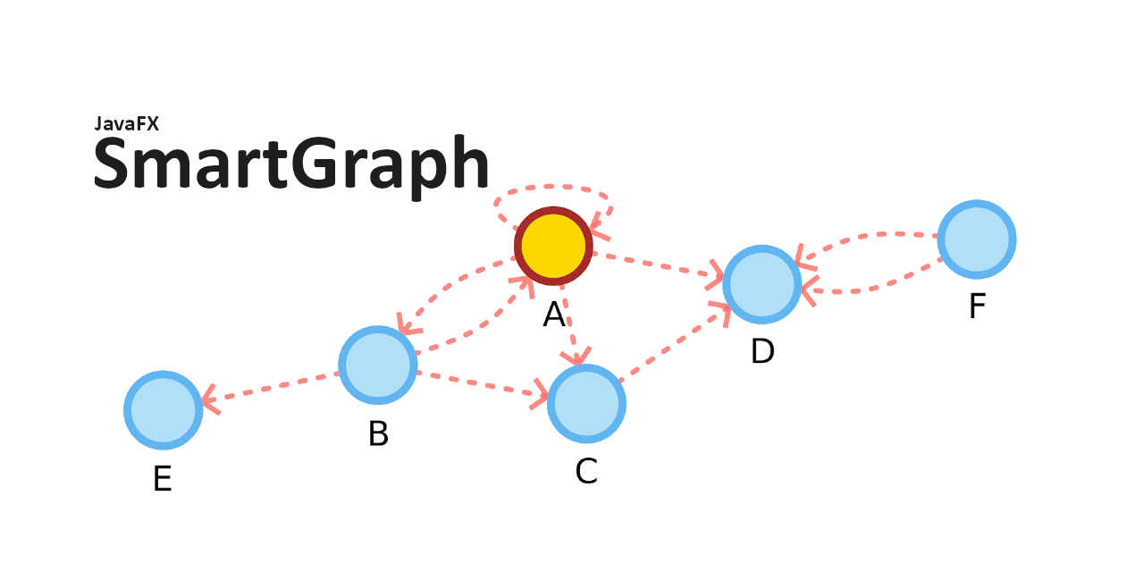 JavaFXSmartGraph