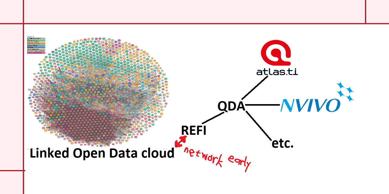 networked-QDA