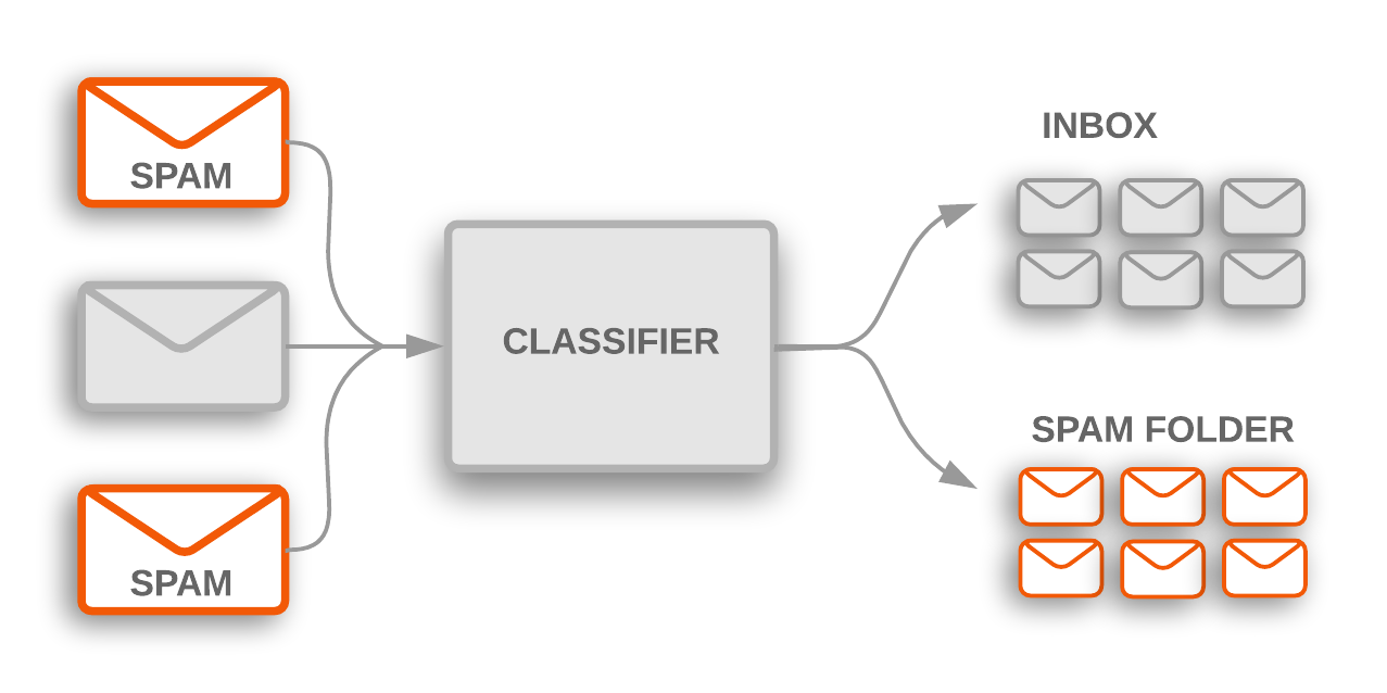 Spam-Classifier