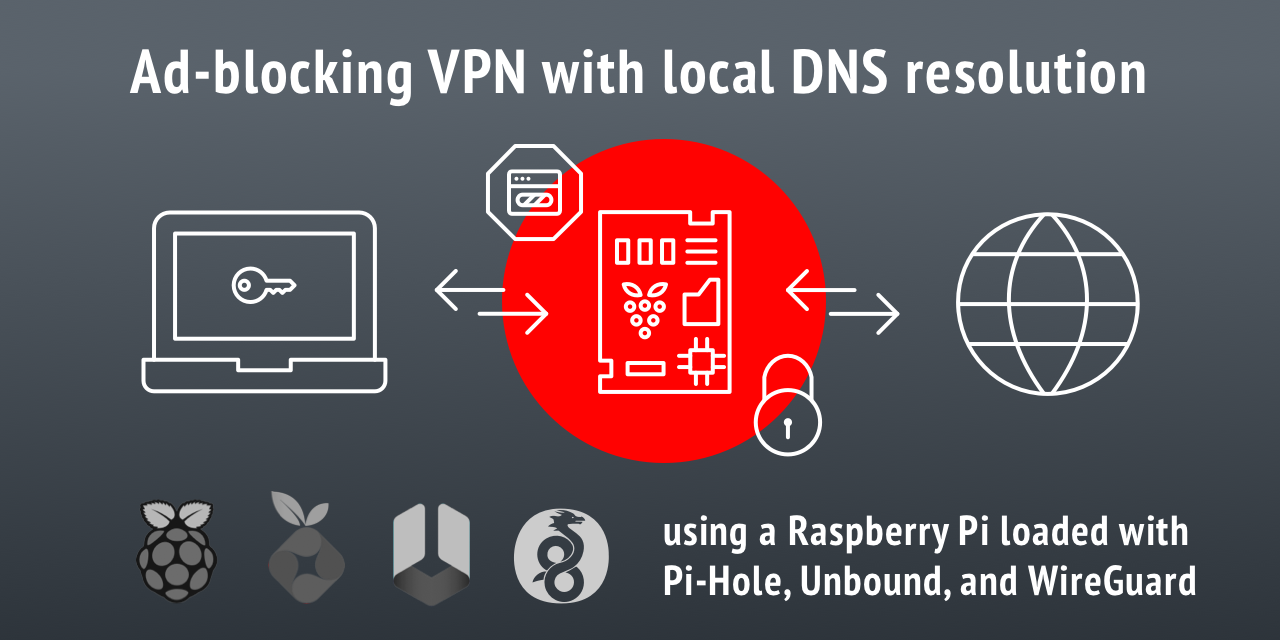 pi-hole-unbound-wireguard