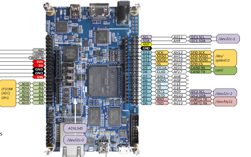 HPS2FPGAmapping