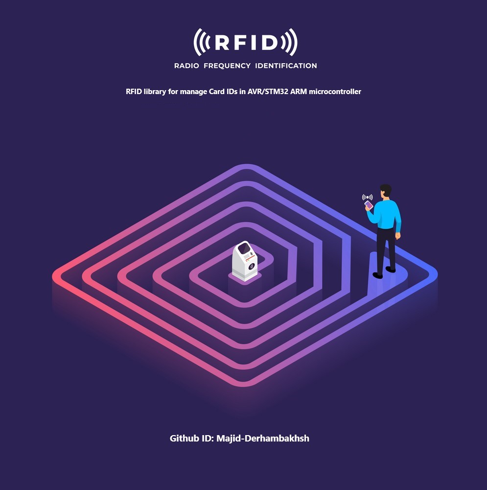 RFID