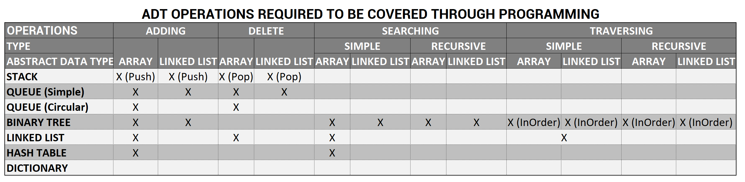 data-structures-ADT-A2